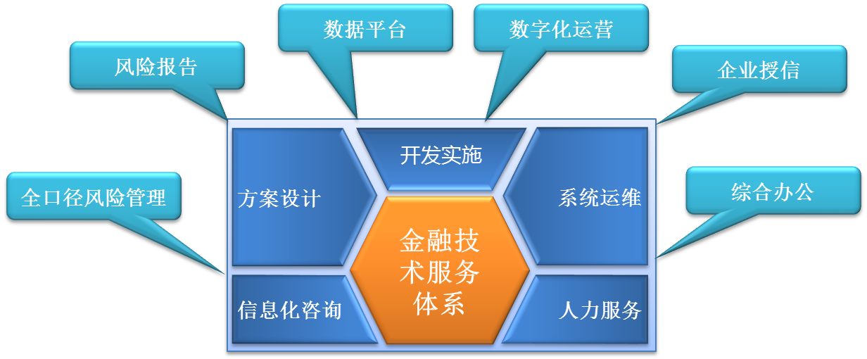 LIANDI信息技術(shù)咨詢(xún)服務(wù) 數(shù)字化轉(zhuǎn)型的專(zhuān)業(yè)伙伴