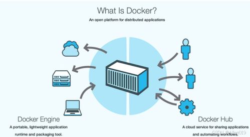 微服務(wù)技術(shù)（四） Docker（一）—— 核心技術(shù)概述與信息技術(shù)咨詢(xún)服務(wù)實(shí)踐